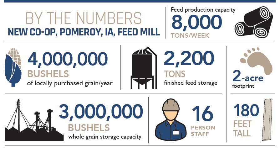 Cover Story By The Nums