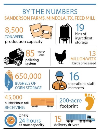 Cover By The Numbers