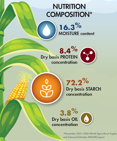 Infographic Corn Quality Right