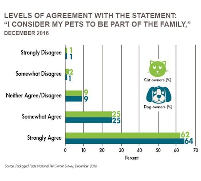 percent-people-consider-pets-family