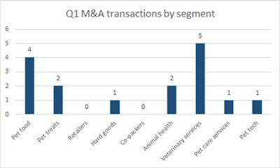 transactions-by-segment