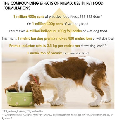 compounding effects of premix use in pet food