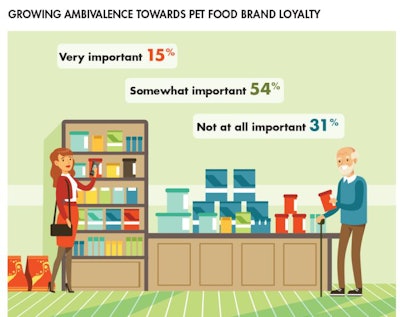1904PETbrandloyalty_infographic