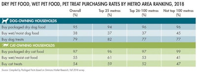 pet-food-market-chart
