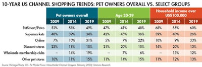 2002PETmarket-table1