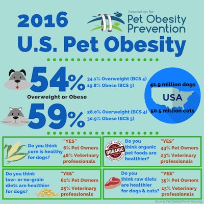 2016-U.S.-Pet-Obesity-Infographic