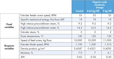 Table1-Extruded-Fylax-p