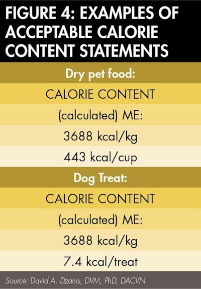 Acceptable Calorie Statements 1506 Pe Tcalories Fig4
