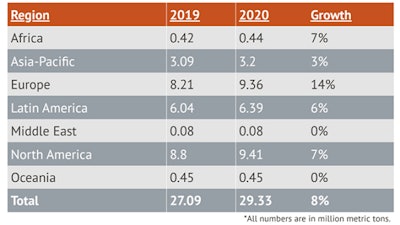 Dry-pet-food-2020-Alltech