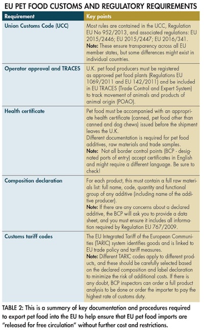 EU-pet-food-customs-regulatory-requirements