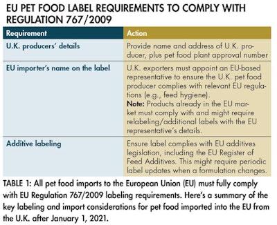 EU-pet-food-label-requirements
