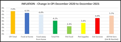 Gibbons Pet Food Inflation Chart1