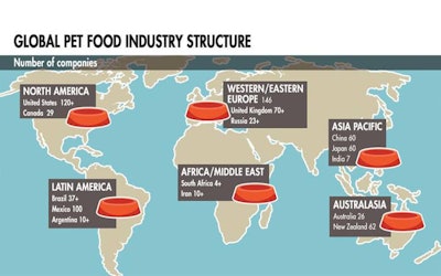Global Pet Industry Structure 1608 Pe Tstructure Map
