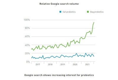 Native Phileo probiotics google