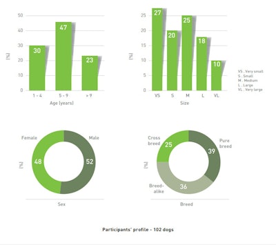 Native Phileo participant profile