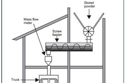 Mass flow meter