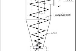 Flow pattern