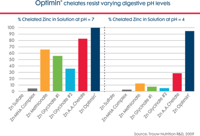 Native_Trouw_Solution phase efficacy
