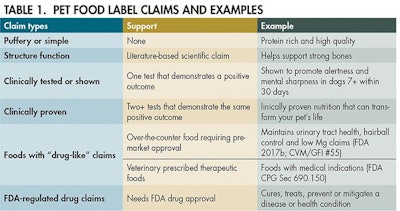 Navigating_pet_food_product_claims