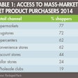 Pet Product Purchasers 1507 Pe Tmarket Tab1