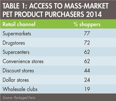 Pet Product Purchasers 1507 Pe Tmarket Tab1