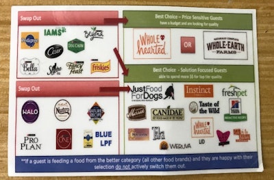 Petco artificial free outlet