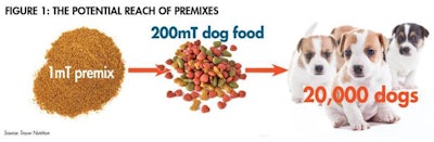 Premix Safety Trouw 1511 Pe Tpremix Fig1