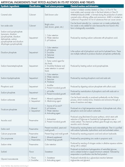 artificial-ingredients-petco