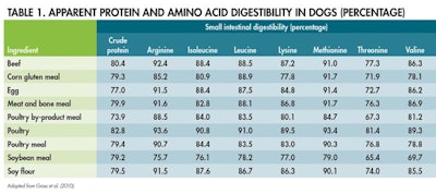 protein-sources-table