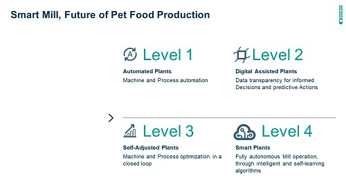 Native Buhler Smart Mill 500px