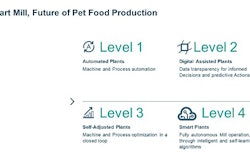 Native Buhler Smart Mill 500px