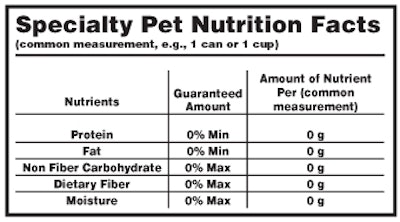 Specialty Pet Nutrition Facts
