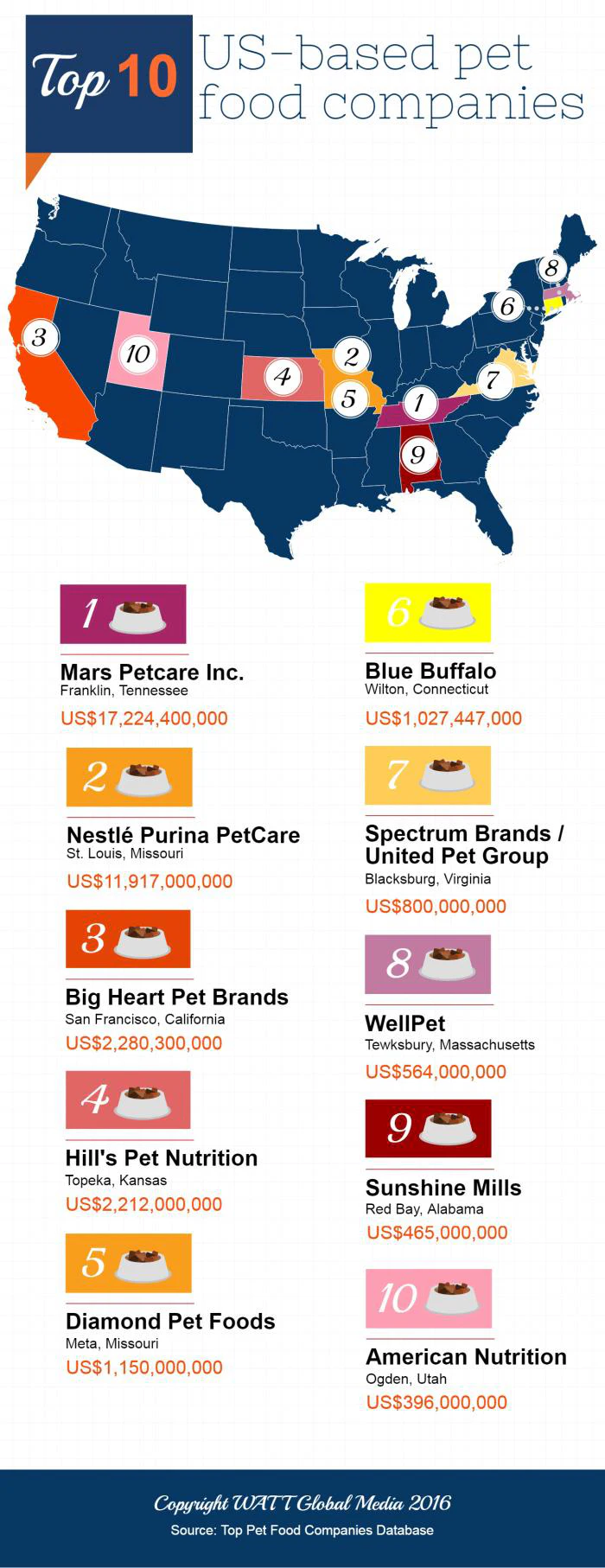 Infographic Food Brands infographic-food-brands