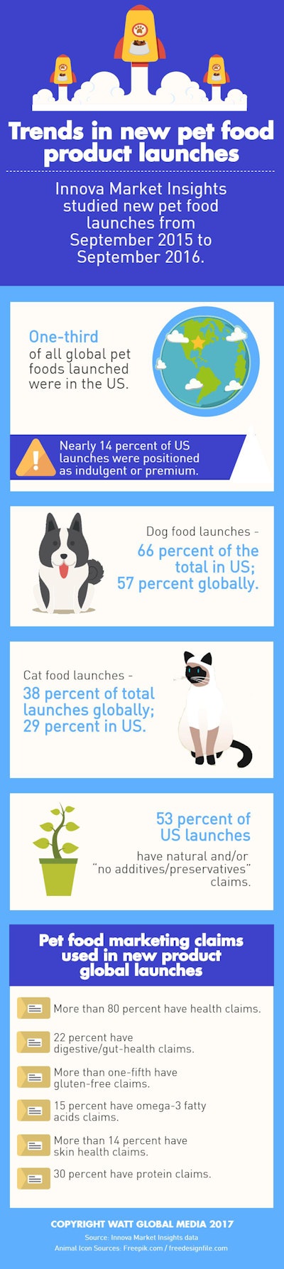 Trends_in_new_pet_food_INFOGRAPHIC_v3