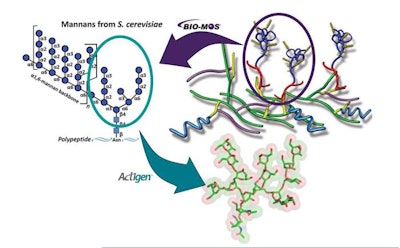 Actigen Production Graphic 1601 Pe Tgut