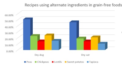 grain free