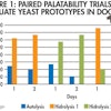 Autolysis Hidrolysis Preference Dogs 1609 Pe Tpalatabilitysup Fig1
