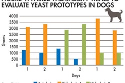 Autolysis Hidrolysis Preference Dogs 1609 Pe Tpalatabilitysup Fig1