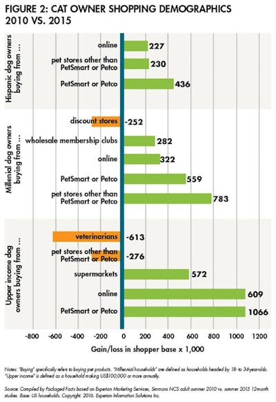 cat-owner-demographics