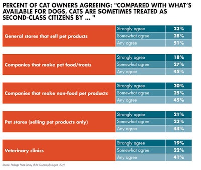 cat-owners-cats-as-second-class_tab2