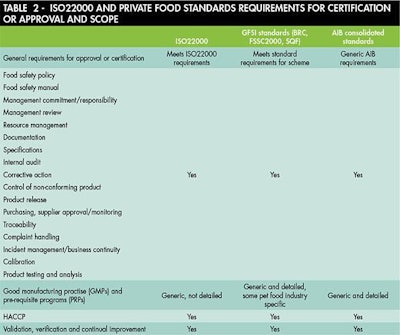 Certification Requirements 1507 Pe Tsafety Tab2alt