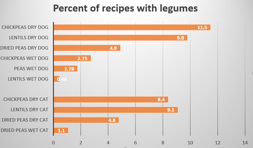 chickpea chart