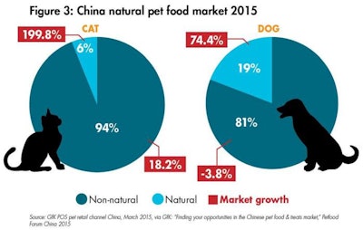 China Natural Pet Food 1512 Pe Tchina Fig3