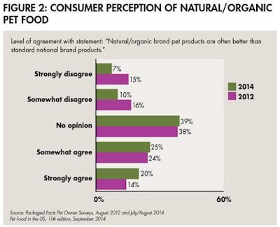 Consumer Natural Organic Pet Food 1505 Pe Tnatural Fig2