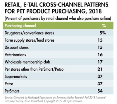 cross-channel-purchasing-patterns