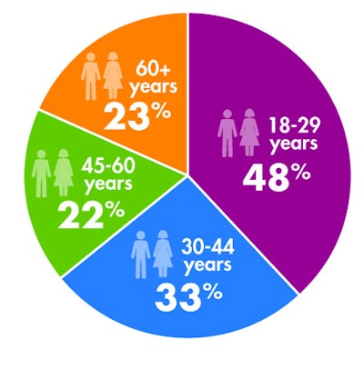 demographics-pay-more-clean-label-ingredients_fig1