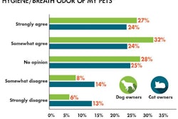 Dental Hygiene Pets 1512 Pe Tmarket Fig1