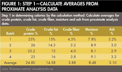 Determining Calories Step 1 1506 Pe Tcalories Fig1