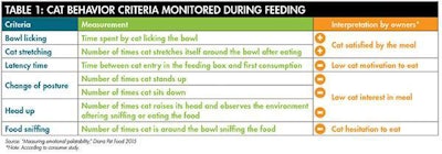 Diana Emotional Palatability 1509 Pe Tpal