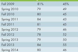 Dog Cat Treat Purchases 1505 Pe Tmarket Tab1